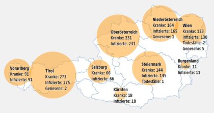 Covid-19 Fälle Österreich (17.3.2020)